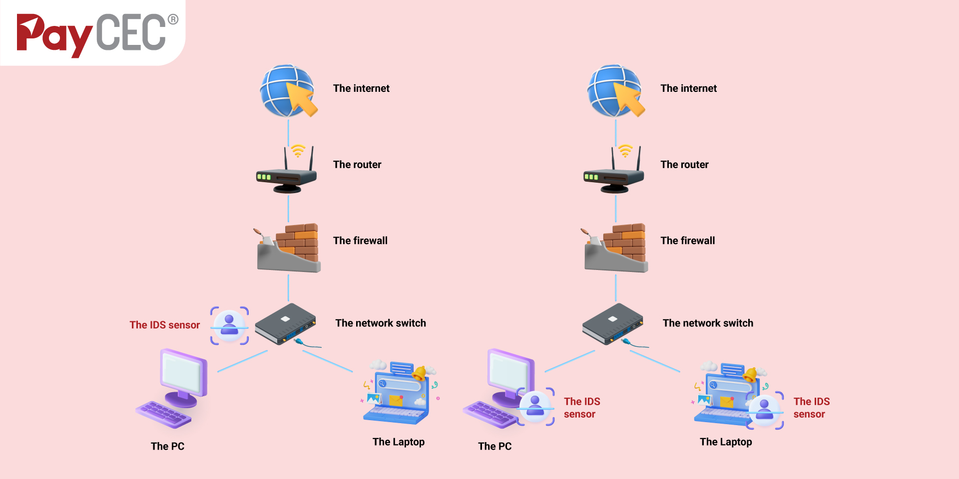Network Pay Payment Gateway Network & Networked Payment Gateway